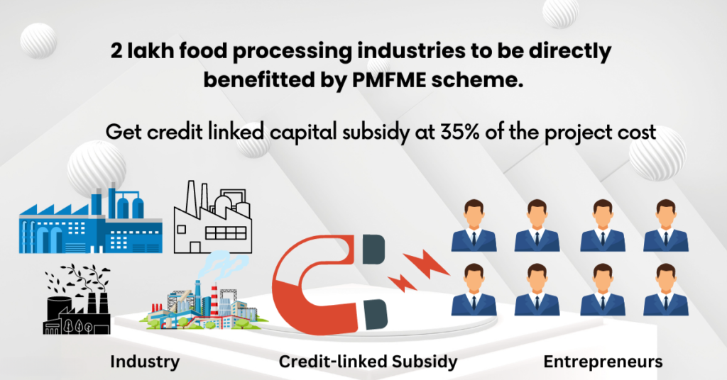 PMFME Scheme Overview